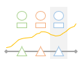 Image: Paired timeline aspects can display correlation.